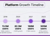 6a0b108409df3659fde760b2_infographic_growth_timeline