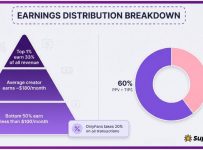 6a0b127b86a32cd5a3a0f0ac_infographic_earnings_distribution_breakdown